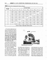 Group 02 Clutch Conventional Transmission, and Transaxle_Page_34.jpg